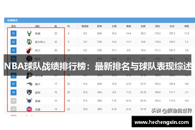 NBA球队战绩排行榜：最新排名与球队表现综述